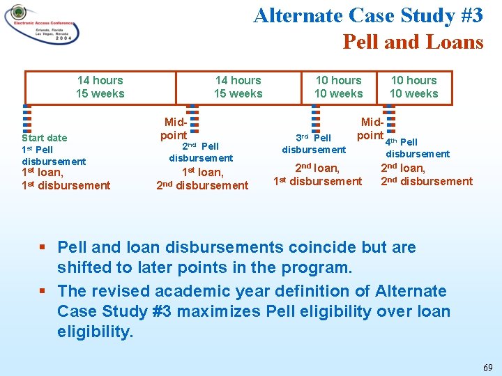 Alternate Case Study #3 Pell and Loans 14 hours 15 weeks Start date 1