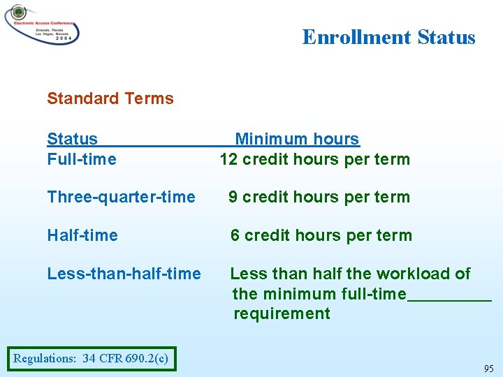 Enrollment Status Standard Terms Status Full-time Minimum hours 12 credit hours per term Three-quarter-time