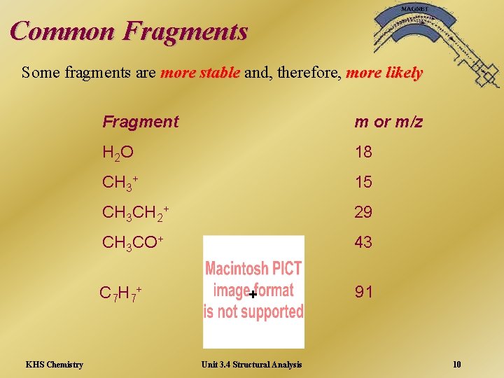 Common Fragments Some fragments are more stable and, therefore, more likely Fragment m or