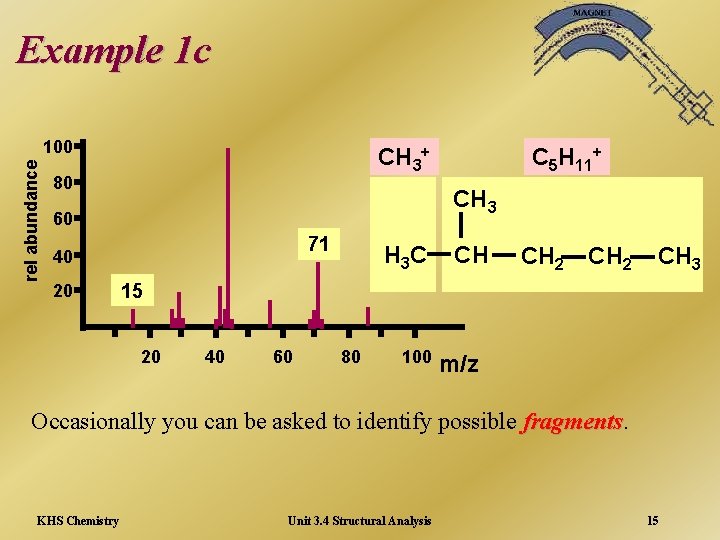 Example 1 c rel abundance 100 CH 3+ 80 CH 3 60 71 40