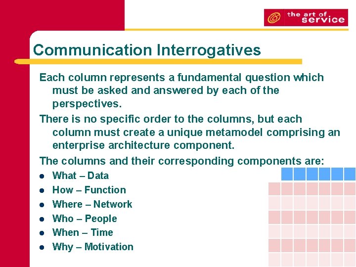 Communication Interrogatives Each column represents a fundamental question which must be asked answered by