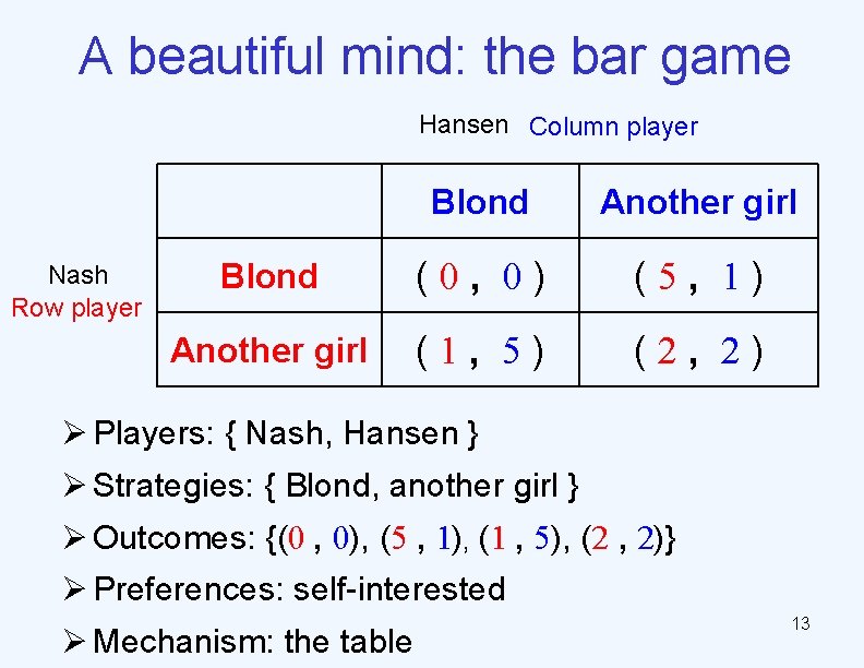 A beautiful mind: the bar game Hansen Column player Nash Row player Blond Another