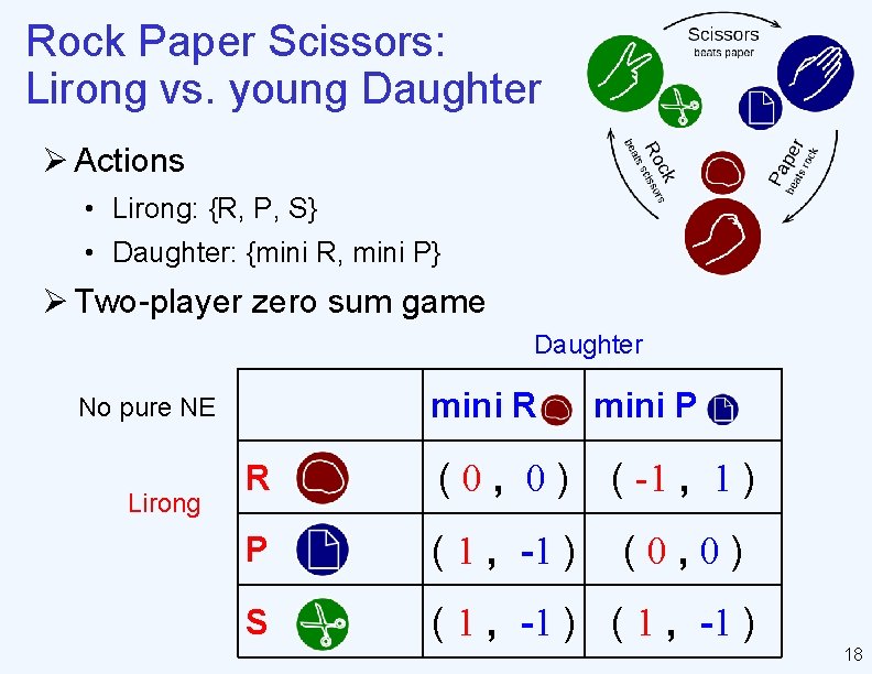 Rock Paper Scissors: Lirong vs. young Daughter Ø Actions • Lirong: {R, P, S}