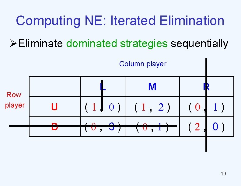Computing NE: Iterated Elimination ØEliminate dominated strategies sequentially Column player Row player L M