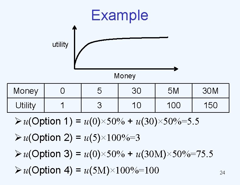 Example utility Money 0 5 30 5 M 30 M Utility 1 3 10