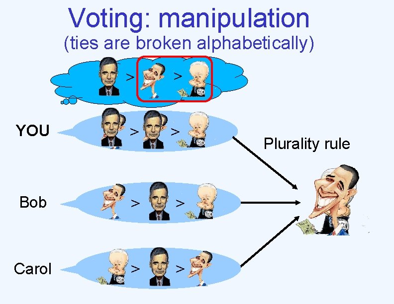 Voting: manipulation (ties are broken alphabetically) > > YOU > > Bob > >