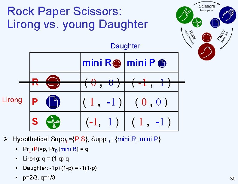 Rock Paper Scissors: Lirong vs. young Daughter mini R Lirong mini P R (0,