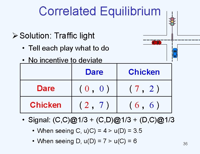 Correlated Equilibrium Ø Solution: Traffic light • Tell each play what to do •