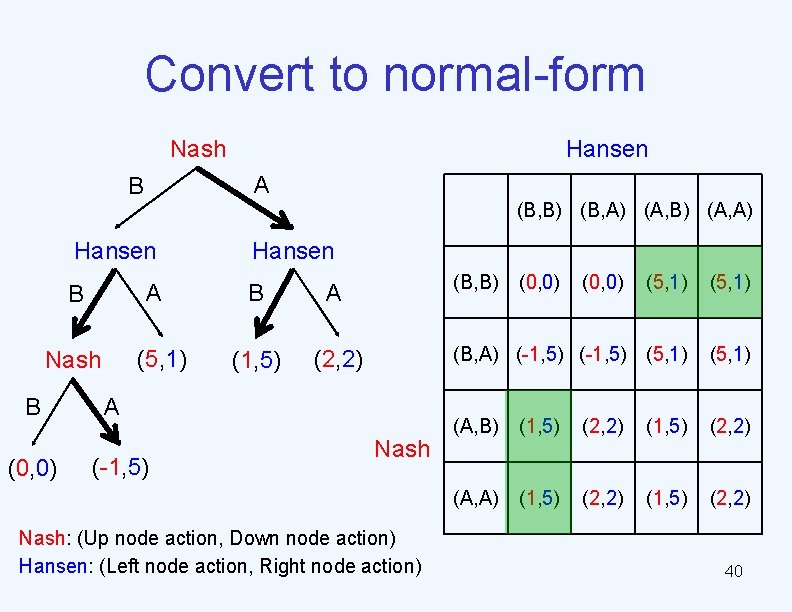 Convert to normal-form Nash A B (B, B) (B, A) (A, B) (A, A)