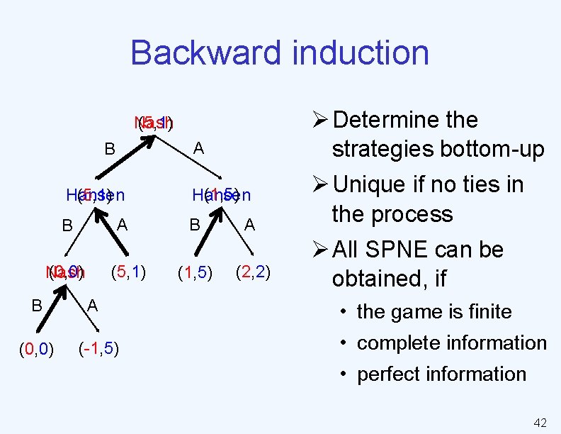 Backward induction Nash (5, 1) A B Hansen (5, 1) A B (0, 0)