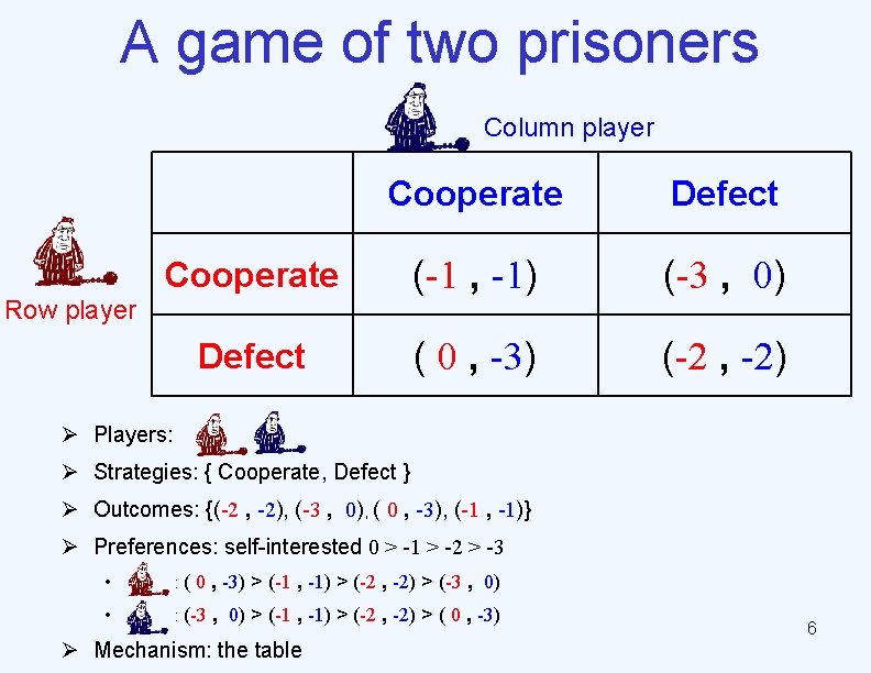 A game of two prisoners Column player Cooperate Defect Cooperate (-1 , -1) (-3