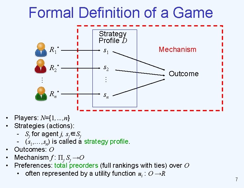 Formal Definition of a Game R 1* Strategy Profile D s 1 s 2