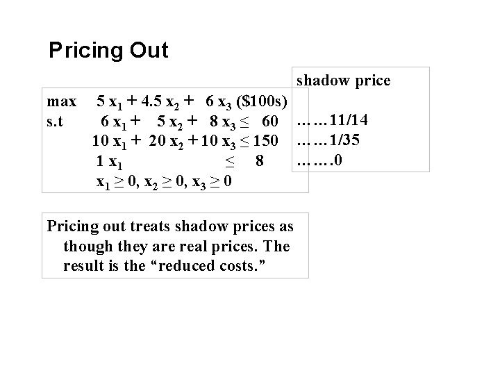 Pricing Out shadow price max s. t 5 x 1 + 4. 5 x