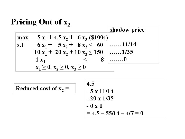 Pricing Out of x 2 max s. t shadow price 5 x 1 +