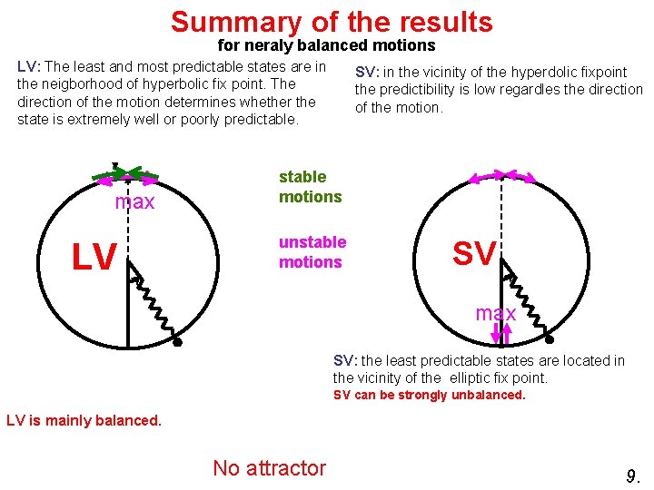 Summary of the results for neraly balanced motions LV: The least and most predictable