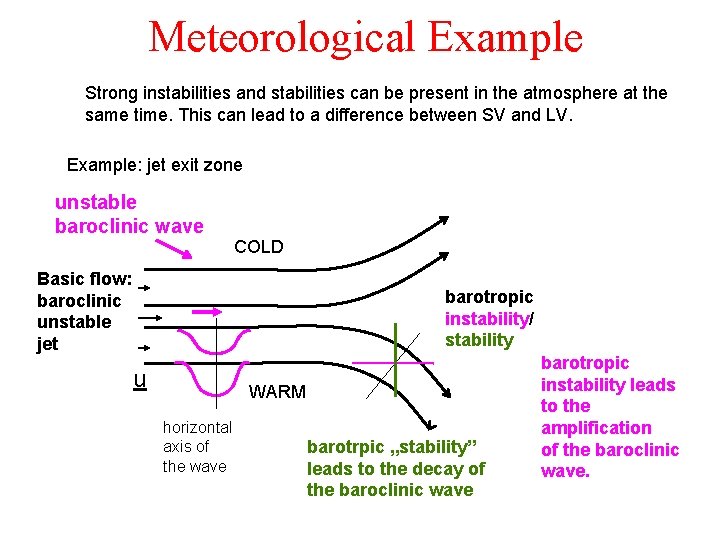 Meteorological Example Strong instabilities and stabilities can be present in the atmosphere at the