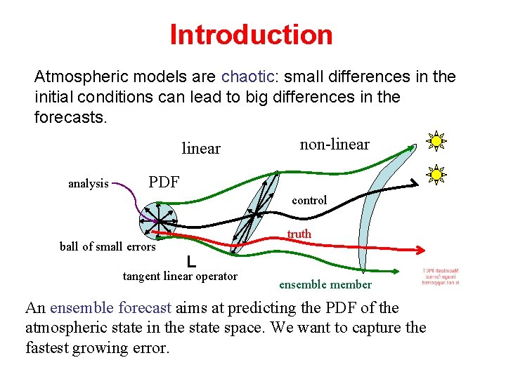 Introduction Atmospheric models are chaotic: small differences in the initial conditions can lead to