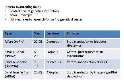 nc. RNA (Noncoding RNA) • Control flow of genetic information • Know 1 example