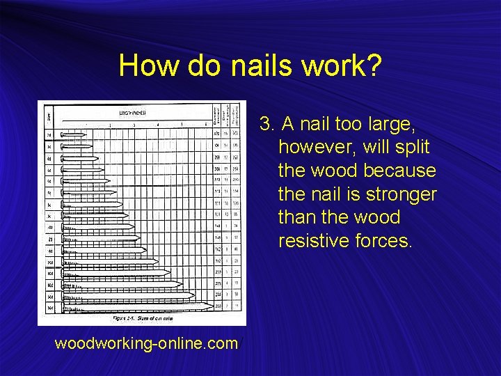 How do nails work? 3. A nail too large, however, will split the wood
