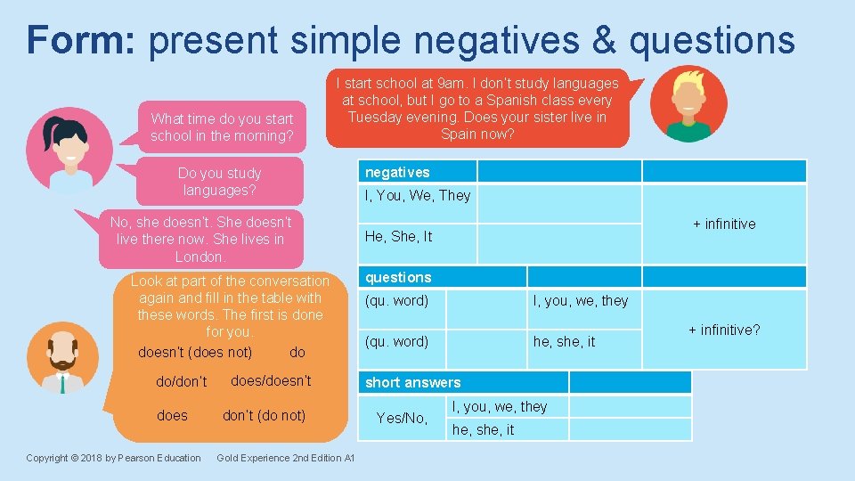 Form: present simple negatives & questions What time do you start school in the Form: present simple negatives & questions What time do you start school in the