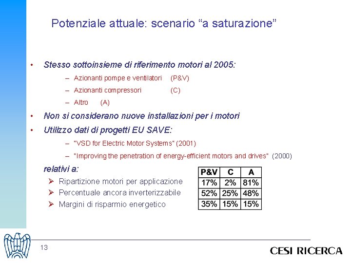 Potenziale attuale: scenario “a saturazione” • Stesso sottoinsieme di riferimento motori al 2005: –