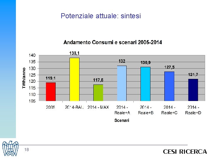 Potenziale attuale: sintesi 18 