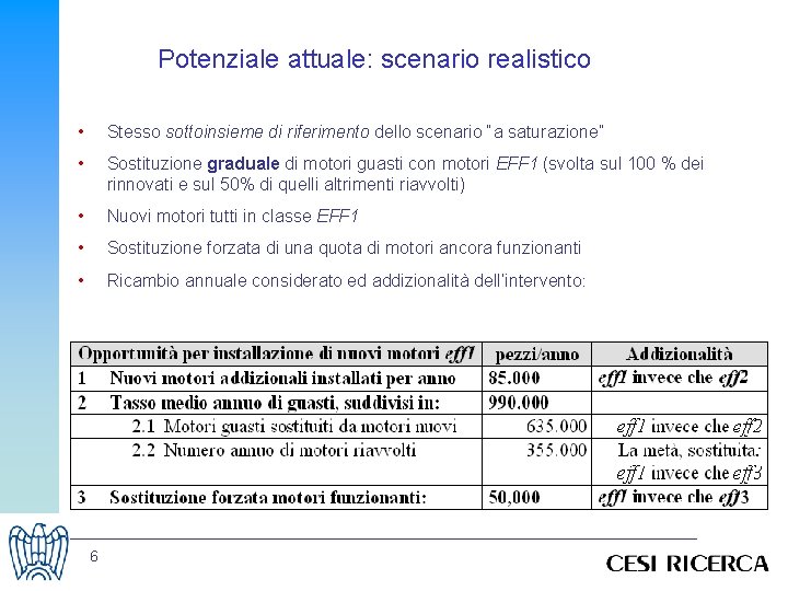 Potenziale attuale: scenario realistico • Stesso sottoinsieme di riferimento dello scenario “a saturazione” •