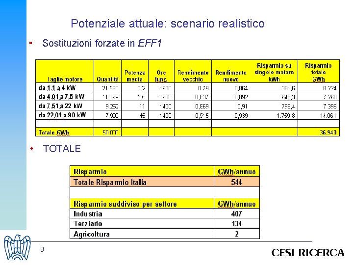 Potenziale attuale: scenario realistico • Sostituzioni forzate in EFF 1 • TOTALE 8 