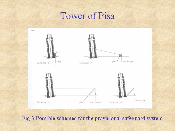 Tower of Pisa Fig 3 Possible schemes for the provisional safeguard system 