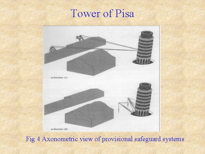 Tower of Pisa Fig 4 Axonometric view of provisional safeguard systems 