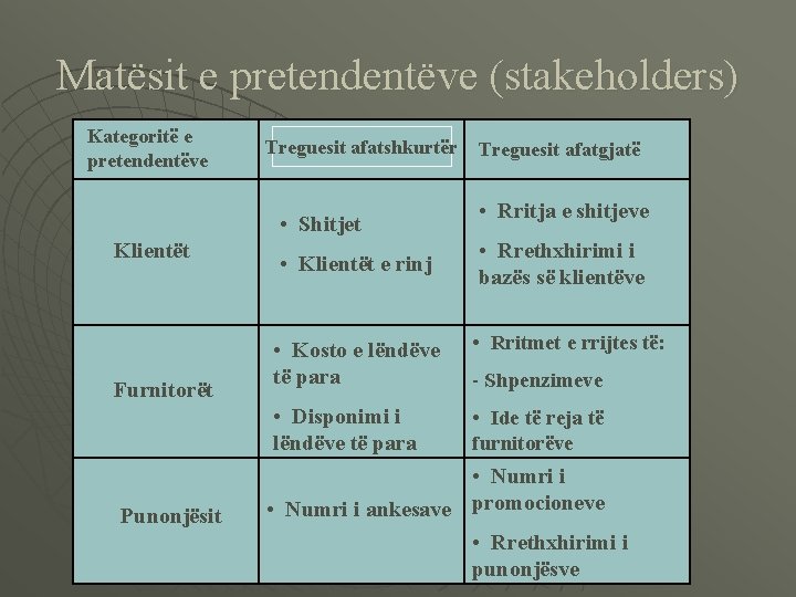 Matësit e pretendentëve (stakeholders) Kategoritë e pretendentëve Treguesit afatshkurtër • Shitjet Klientët Furnitorët Punonjësit