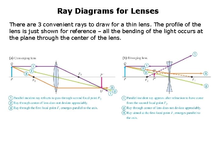 Ray Diagrams for Lenses There are 3 convenient rays to draw for a thin