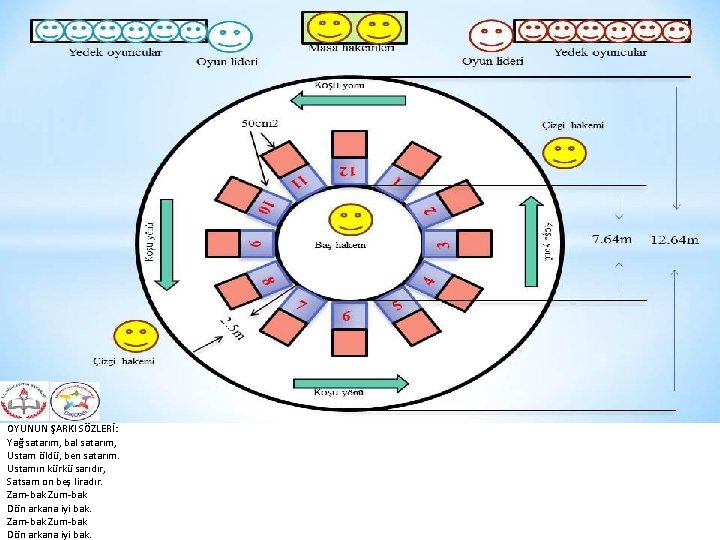 OYUNUN ŞARKI SÖZLERİ: Yağ satarım, bal satarım, Ustam öldü, ben satarım. Ustamın kürkü sarıdır,