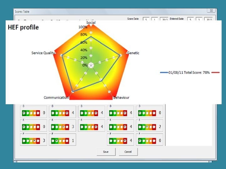 Stage 1 • Raise awareness of HEF within the Learning Disability Services: 3 Community Stage 1 • Raise awareness of HEF within the Learning Disability Services: 3 Community