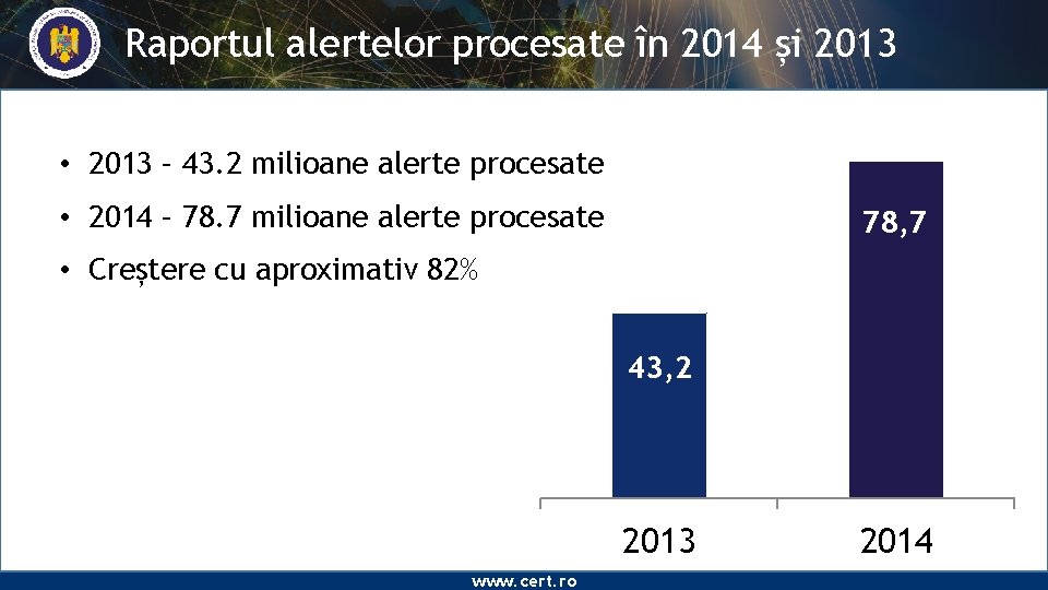 Raportul alertelor procesate în 2014 și 2013 • 2013 – 43. 2 milioane alerte