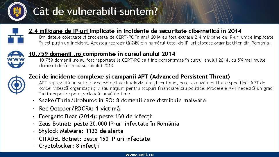 Cât de vulnerabili suntem? 2. 4 milioane de IP-uri implicate în incidente de securitate