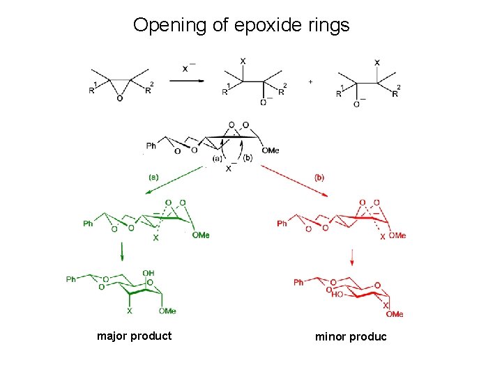 Opening of epoxide rings major product minor produc 