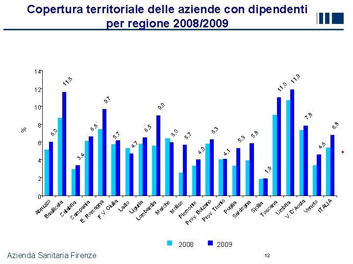 Azienda Sanitaria Firenze ia ba rd ia M ar ch e M ol Pi