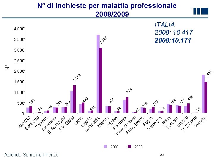 ru Ba zz si o lic C ata al ab C am ria E.