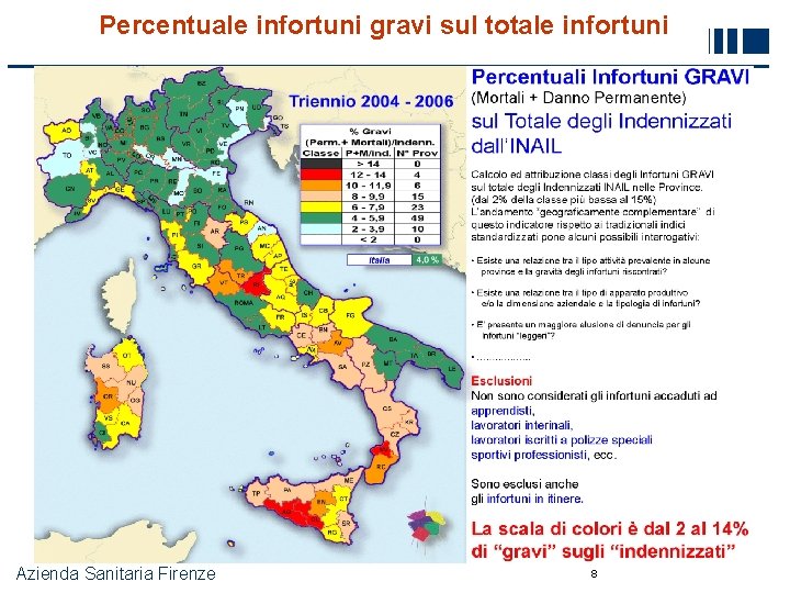 Percentuale infortuni gravi sul totale infortuni Azienda Sanitaria Firenze 8 