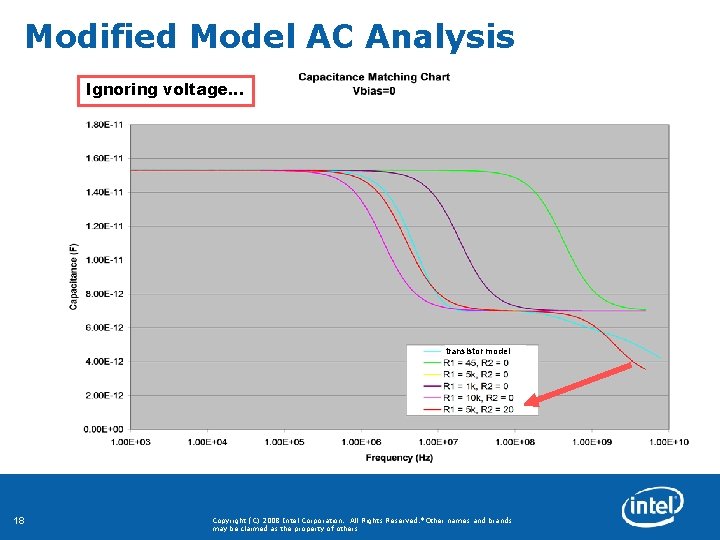 Modified Model AC Analysis Ignoring voltage… transistor model 18 Copyright (C) 2008 Intel Corporation.