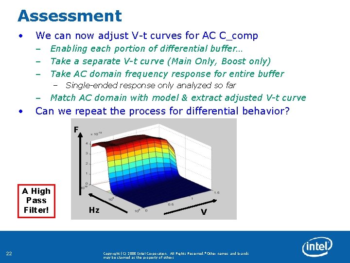 Assessment • We can now adjust V-t curves for AC C_comp – Enabling each