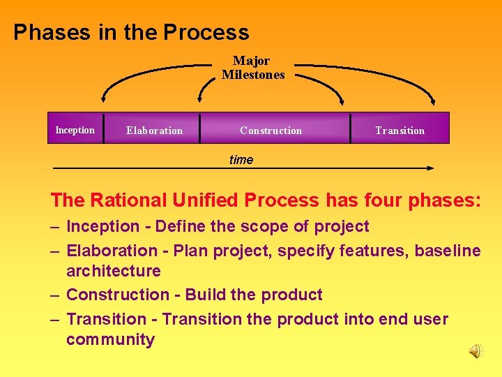 Phases in the Process Major Milestones Inception Elaboration Construction Transition time The Rational Unified