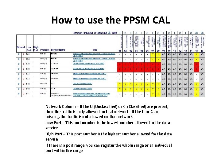 Phmnn Portcode How to fill out a Ports Protocols and