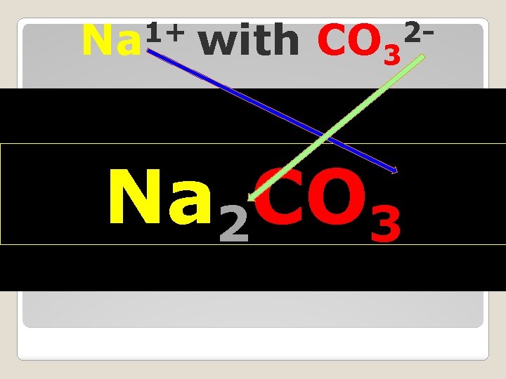 1+ Na with CO 3 2 - Na 2 CO 3 