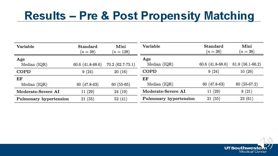 Results – Pre & Post Propensity Matching 