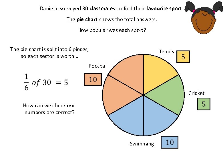 Pie Charts Reading Demonstration This resource provides animated