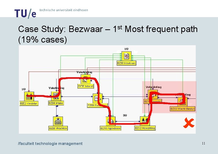 Case Study: Bezwaar – 1 st Most frequent path (19% cases) /faculteit technologie management