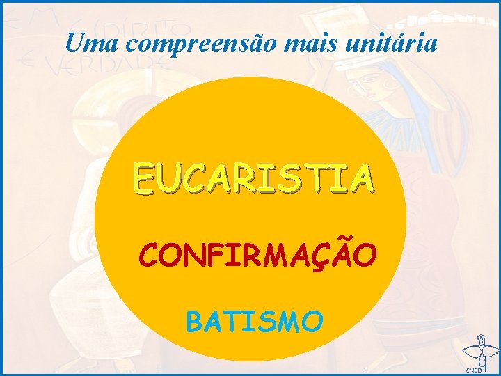 Uma compreensão mais unitária EUCARISTIA CONFIRMAÇÃO BATISMO 