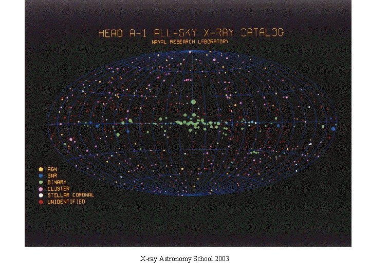 X-ray Astronomy School 2003 